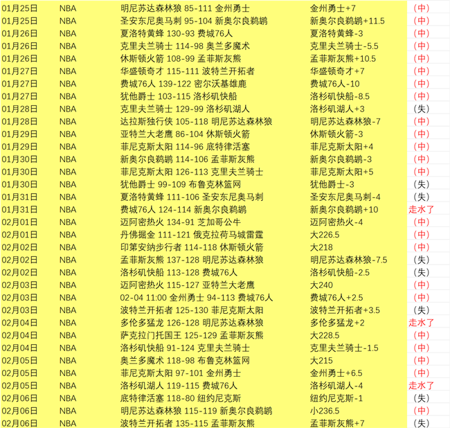 昨日战绩解,平豪夺净胜,谁是战场王,大赢家足球比分网,体育官网,平台入口,足球比分,即时比分,比分直播