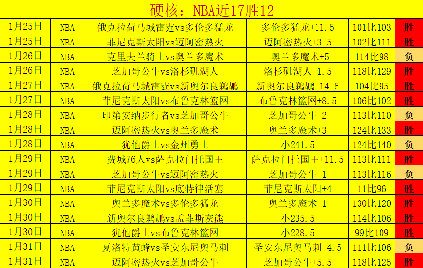 春武里激战,正酣,昨日豪取,大赢家足球比分网,体育官网,平台入口,足球比分,即时比分,比分直播
