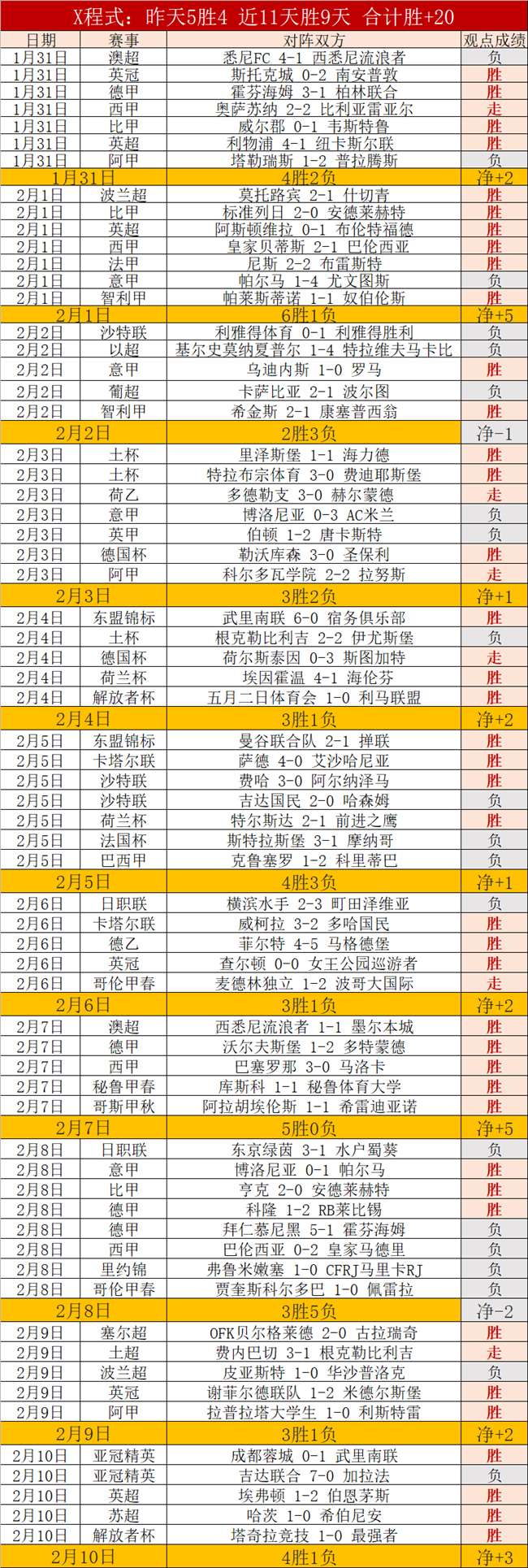 朱鹏宇,主场首秀球,迷捧场热烈,大赢家足球比分网,体育官网,平台入口,足球比分,即时比分,比分直播