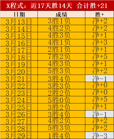 太陽報,揭露,英格蘭國家,大赢家足球比分网,体育官网,平台入口,足球比分,即时比分,比分直播