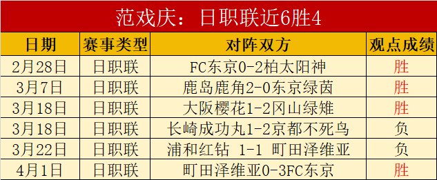 曼联追逐希,岁新星,欧洲冠军球,大赢家足球比分网,体育官网,平台入口,足球比分,即时比分,比分直播