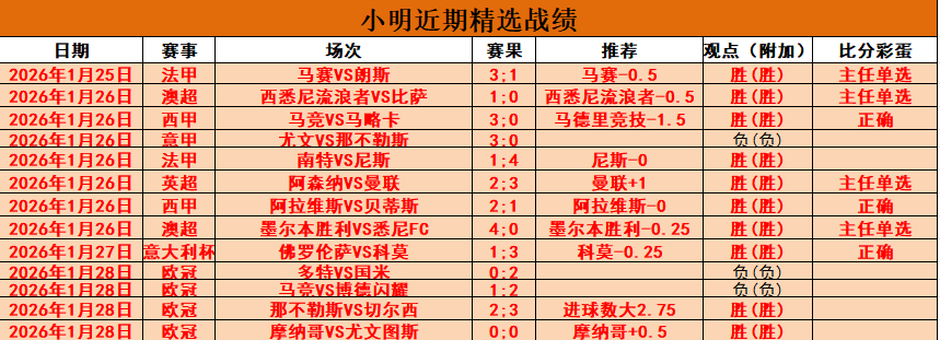 大乐透期号,专家质合分,析推荐,大赢家足球比分网,体育官网,平台入口,足球比分,即时比分,比分直播