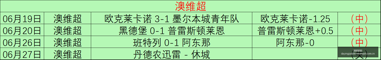 大赢家足球,比分,大赢家足球比分,大赢家足球比分网,体育官网,平台入口,足球比分,即时比分,比分直播