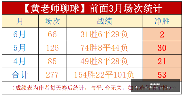 大赢家足球,比分大赢家,足球比分网,大赢家足球比分网,体育官网,平台入口,足球比分,即时比分,比分直播