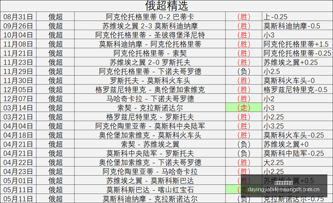 大赢家足球,比分,大赢家足球比分,大赢家足球比分网,体育官网,平台入口,足球比分,即时比分,比分直播