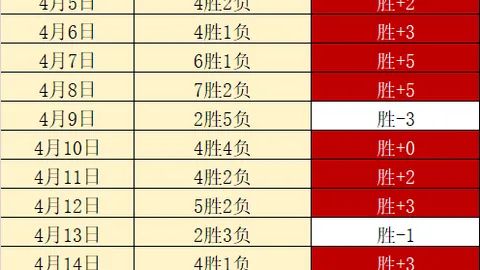 雷恩强势回击，米兰险些出局惊险闯关！