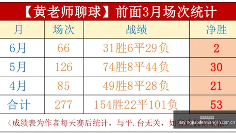 大赢家足球比分大赢家足球比分网突发变动引发关注
